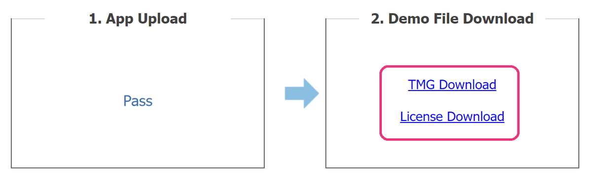 Download signed files